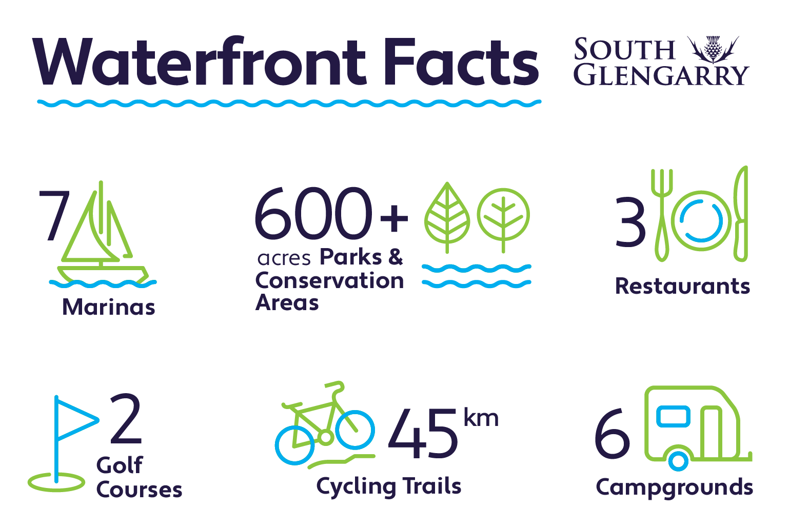 South Glengarry Waterfront facts